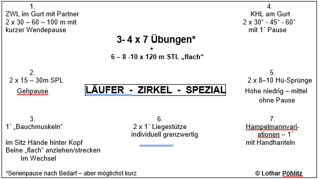 Zentrum4 Poehlitz Grafik
