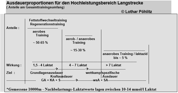 10000m12 Poehlitz Grafik