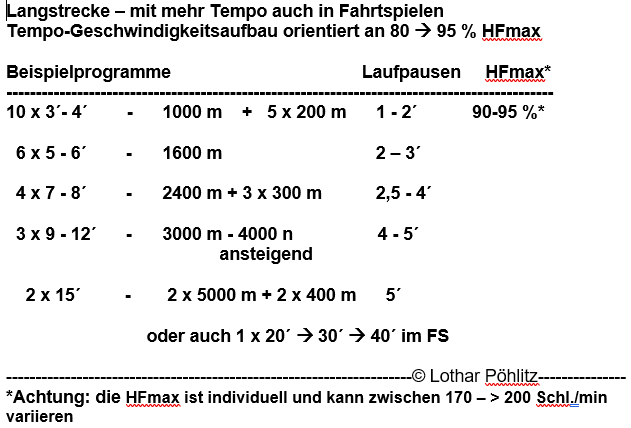 10000m14 Poehlitz Grafik