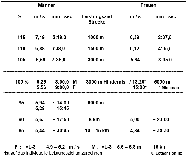 NachwuchsHindernislauf3