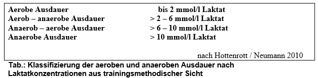 AussergewoehnlicheQualitaeten2