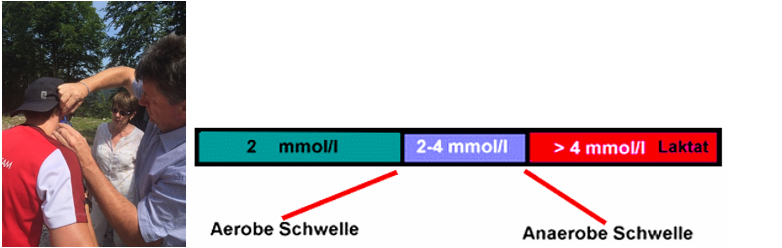 Foto: Pöhlitz 15kmBasis2 Poehlitz Foto