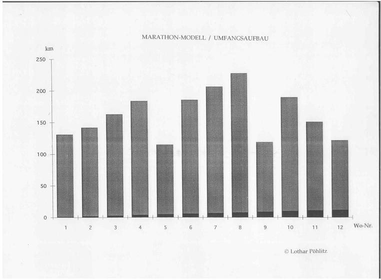 RueckstandVerkuerzen2 Poehlitz Grafik