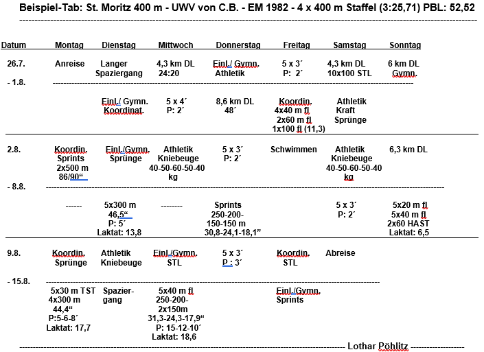 800m10 Poehlitz Grafik