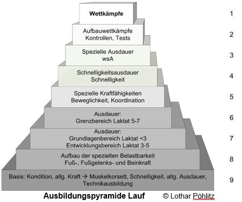 NLTHLT6 Poehlitz Grafik
