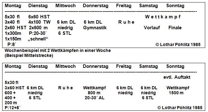 Spezialstrecke13 Poehlitz Grafik